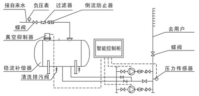 1760346130974.jpg 产品-管网叠压(无负压)供水设备-内图.jpg